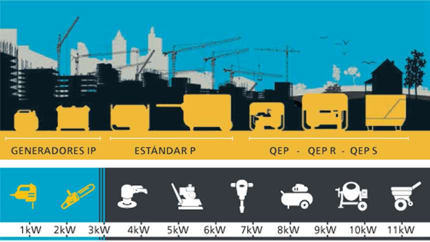 Generadores de electricidad segun su uso y necesidades